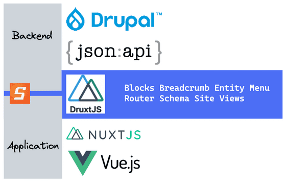 druxtjs stack sebastix 1
