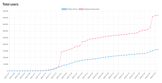 https://nostr.band/stats.html