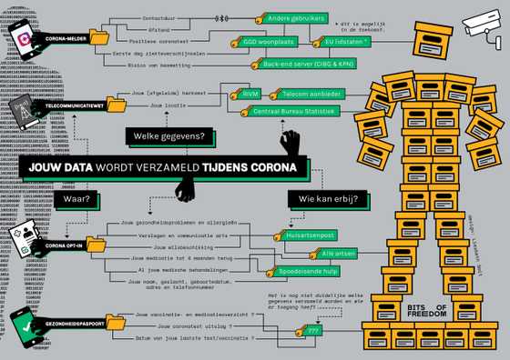 infographic data tijdens corona bits of freedom 2 scaled