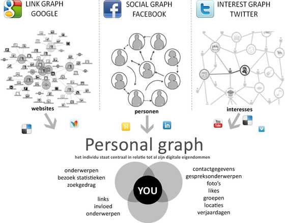 personal graph extra