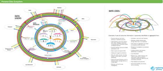 personalDataEcosystem data1