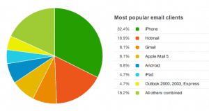 2011mobile email 300x160