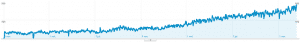 2011mobile website 300x42